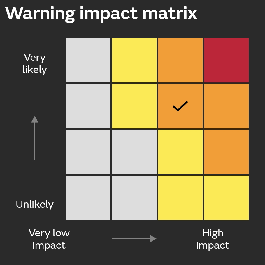 Weather warning