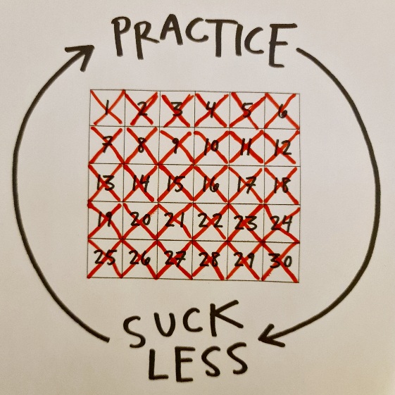 Practice and Suck Less