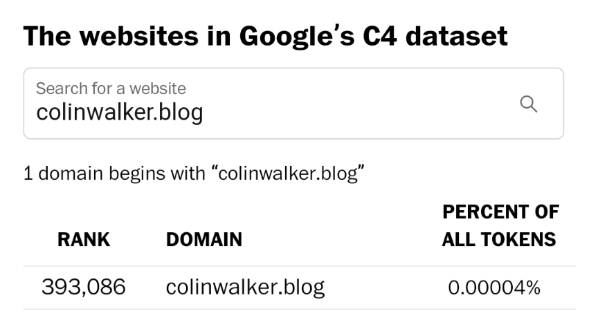 My blog in the C4 dataset