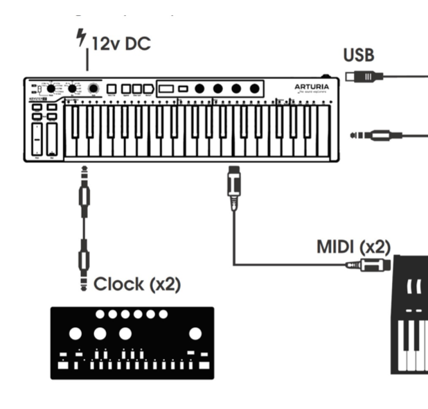 Arturia Keystep connected to a TB-303 in the manual
