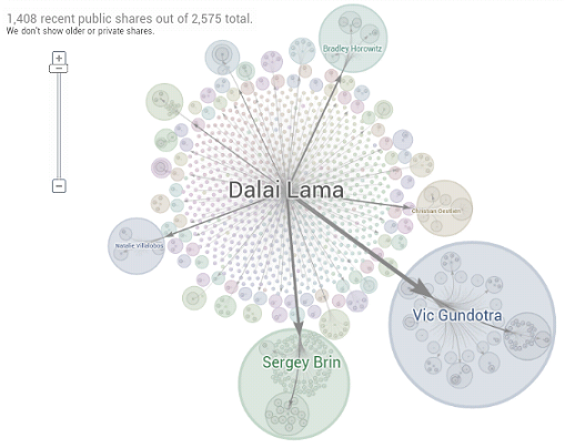 Example Ripple