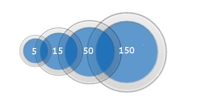 Circles of Acquaintanceship